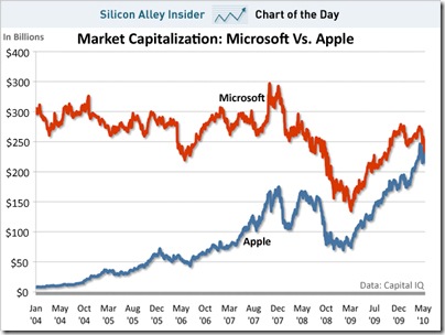 aaplmarketcap