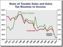 salestax