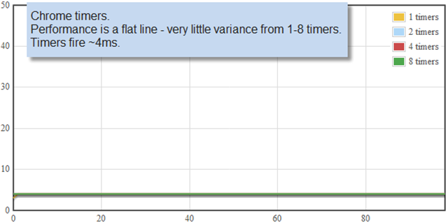 timers.chrome