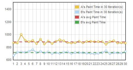 smallbuf.ttfp