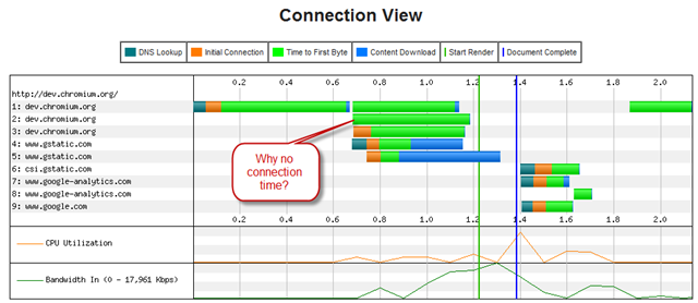 ie.preconnect